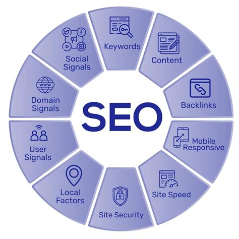 Premium Vector Seo Infographic Concept Background