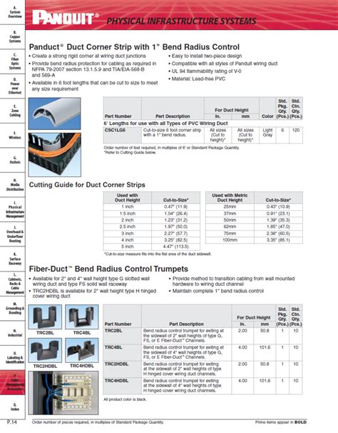 Panduct Duct Corner Strip Bend Radius Control