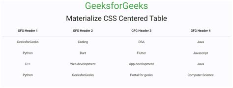 Materialize CSS Centered Table - GeeksforGeeks