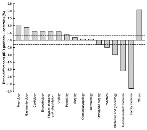 Ijerph Free Full Text Metabolic Syndromes As Important