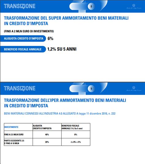 Super e iper ammortamento 2020 novità credito dimposta in Legge di