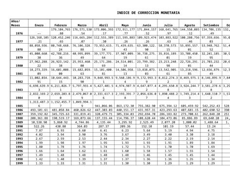 DOCX Indice De Correccion Monetaria DOKUMEN TIPS