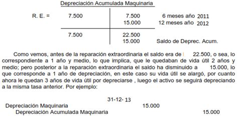 Como Aplicar Las Depreciaciones En Los Activos Fijos 6 Excelcontablexcom