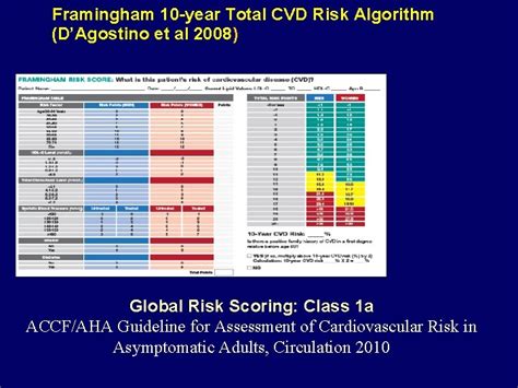 Evidencebased Guidelines For Cardiovascular Disease Risk Assessment Nathan