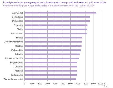 Wynagrodzenia Polaków W tych częściach kraju są najwyższe Bankier pl