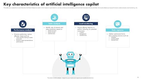 AI Copilot Powerpoint Ppt Template Bundles PPT Presentation