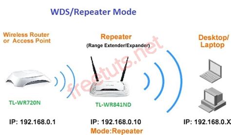 Configure Tp Link Wr841n As Wifi Repeater