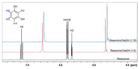 Proton Nmr Spectrum Catechol