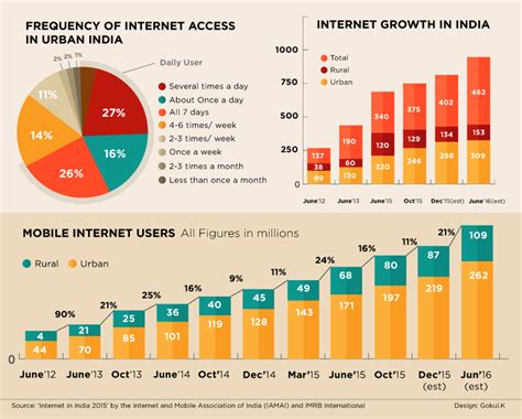 Best Mobile Internet For Business At Davidbcamachoo Blog