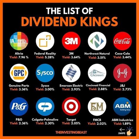 Best Dividend Stocks To Invest In Shani Maurise