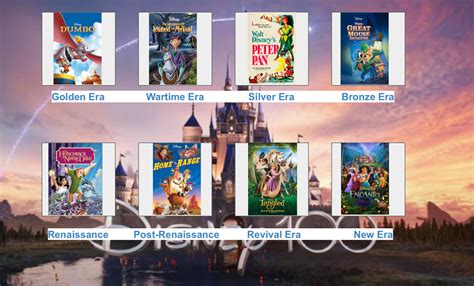 Favourite Disney Movies By Era (My Version) by JeffersonFan99 on DeviantArt