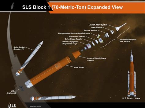 Northrop Grumman Showed Impressive Footage Of Firing Tests Of Sls Lunar