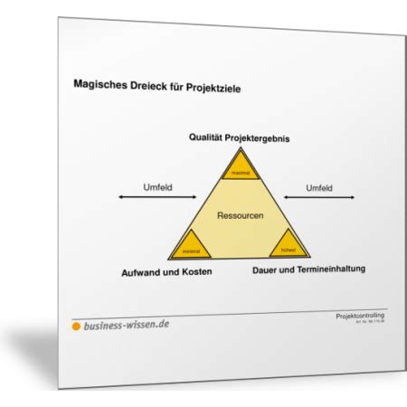 Magisches Dreieck für Projektziele Vorlage