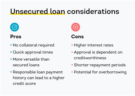 Unsecured vs. Secured Loan: Understanding the Difference | TransUnion