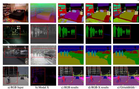 Cmx Cross Modal Fusion For Rgb X Semanticsegmentation With