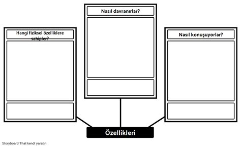 Zellikleri Karakter Analizi Ablonu Storyboard