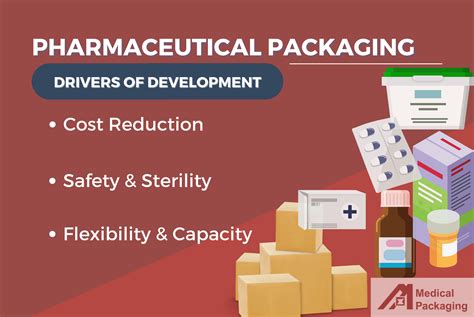 Development Of The Pharmaceutical Packaging Industry