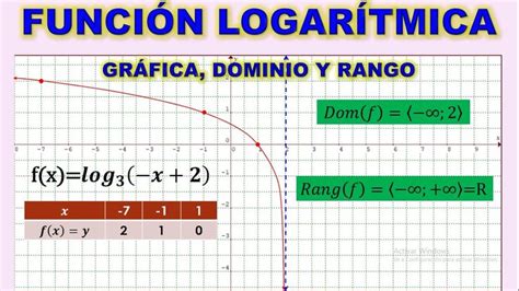 Como graficar una función logarítmica paso a paso Función logarítmica