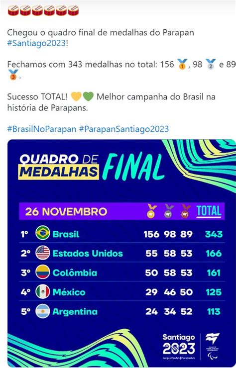 Brasil faz melhor campanha da história no Parapan ao somar 343 pódios