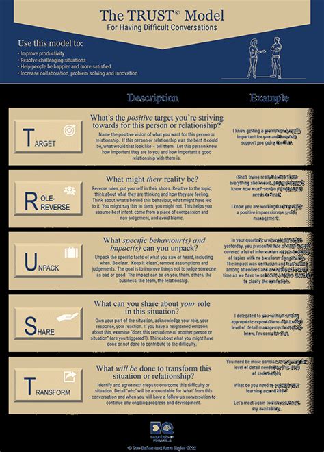 How To Have Difficult Conversations At Work Sue Belton