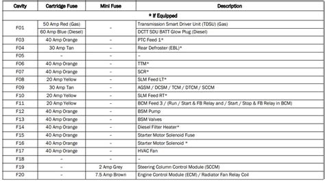 2022 Jeep Compass Fuse Box Diagram Startmycar