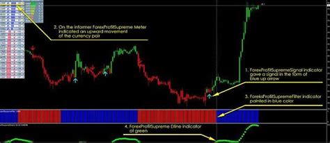 Top 100 Best Trading Forex System 2025 And Strategies Mt4