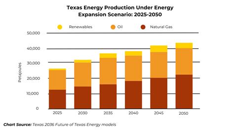 Testimony Texas Economy Will Benefit Under An Energy Expansion