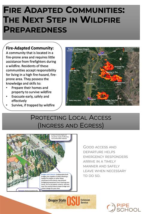 Fire Adapted Communities The Next Step In Wildfire Preparedness Poster Session 2022 Acpa