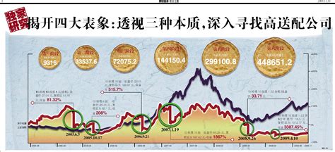 高送配铁律：向高成长公司集中 3亿股本最佳法商学社 投资者保护的公益团新浪博客