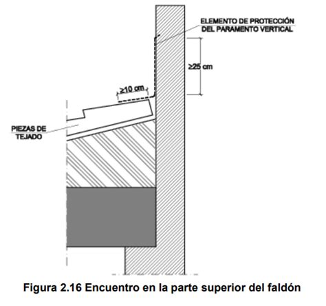 Encuentro De Un Fald N De Tejas Con La Pared Dibujando Hierros