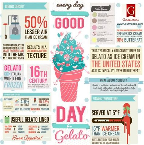 12 Ice Cream Infographics Artofit