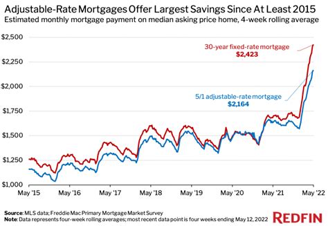 Are Arm Mortgages A Good Idea In 2024 Alexa Auroora