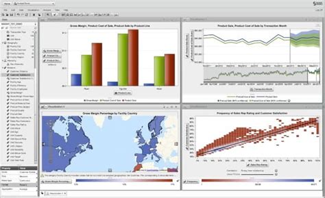 Microsoft Power Bi Business Intelligence Analytics