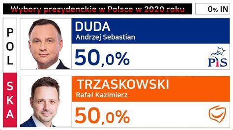 Live Vii Wybory Prezydenckie W Polsce W Roku Wybory