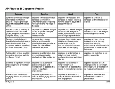 Capstone Rubric