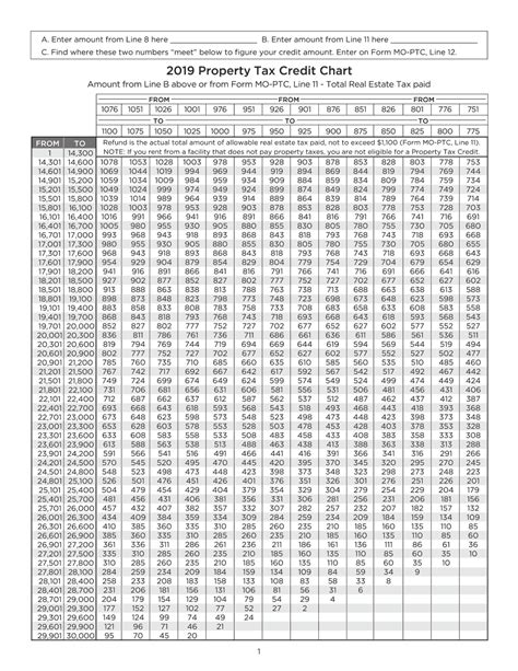 Convert PDF To Fillable Property Tax Credit Chart Form With Us Fastly