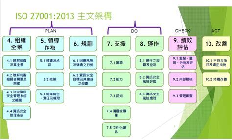 Iso27001資訊安全管理系統 華宇企管 44年專業顧問團隊