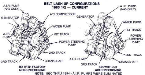 Chevy Motorhome Engine