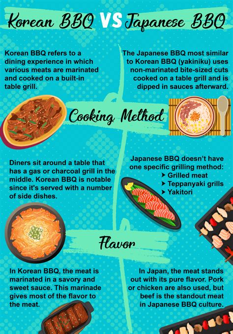 japanese bbq sauce  korean bbq sauce  jennifer vidal blog