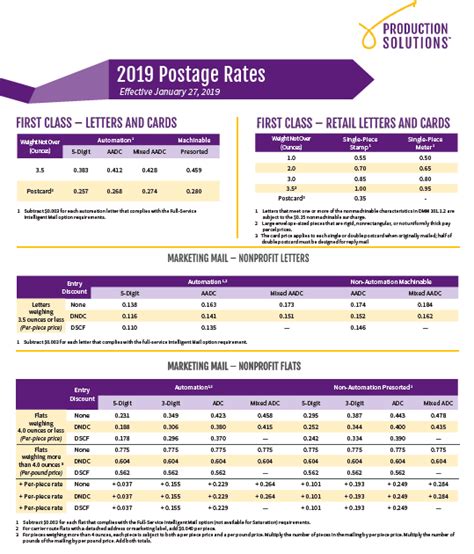 2022 Postage Rate Chart Printable