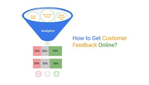 How To Get Customer Feedback Online