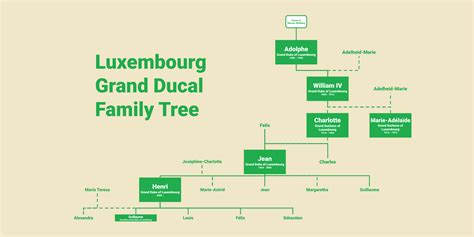 Luxembourg Grand Ducal Family Tree : r/UsefulCharts