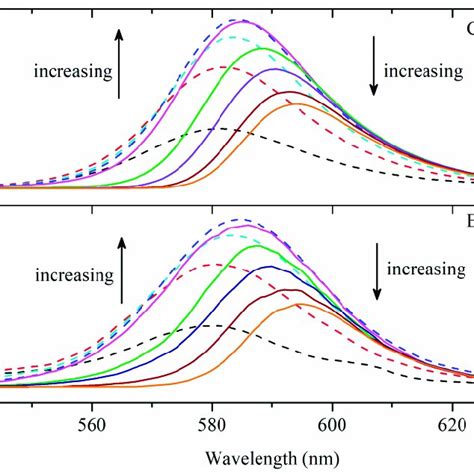 The Comparison Of Spontaneous Emission Spectra Between Calculation And