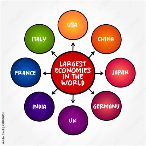 Largest economies in the world mind map text concept for presentations ...