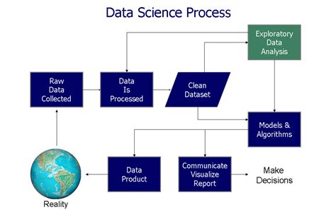 Data Analysis - Analytics