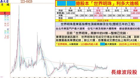 2101 南港 南港，耐心持有等待，e Ps ｜cmoney 股市爆料同學會