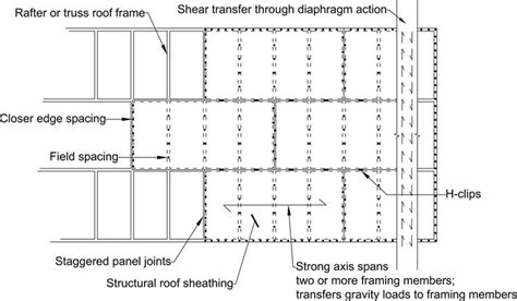 Structural Wood Framing Specifications | Webframes.org