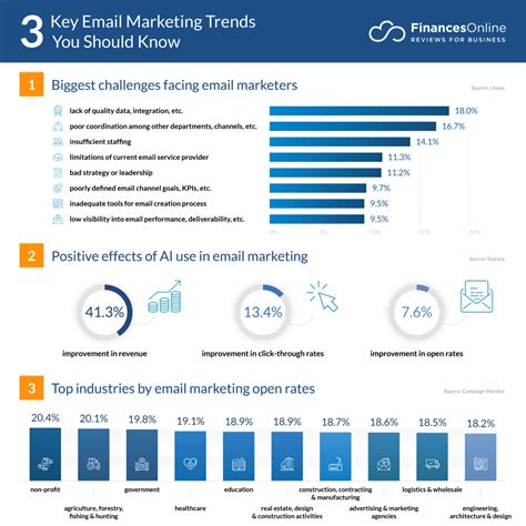 Popular Email Marketing On Google Trends