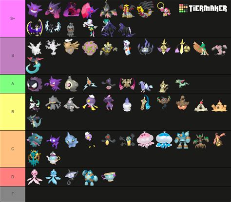 Ghost Type Pokemon Tier List (Community Rankings) - TierMaker