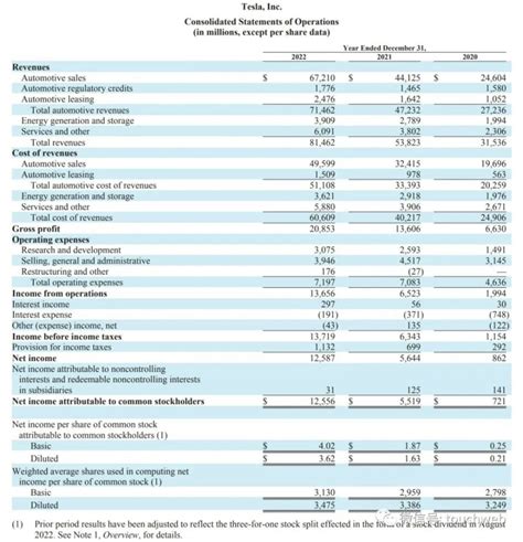 特斯拉股权曝光：马斯克持股21％ 华人朱晓彤成全球核心高管腾讯新闻